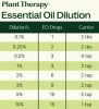 Balsam Fir Essential Oil 10 mL