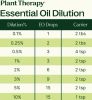 Blues Buster Essential Oil Blend 10 mL