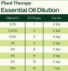 Cinnamon Cassia Essential Oil 10mL