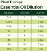Organic German Chamomile Essential Oil 2.5 mL